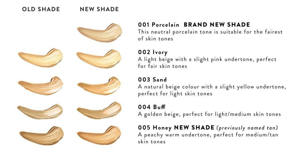 Foundation Color Platform FLUID FOUNDATIONS: EVERYTHING YOU NEED TO KNOW